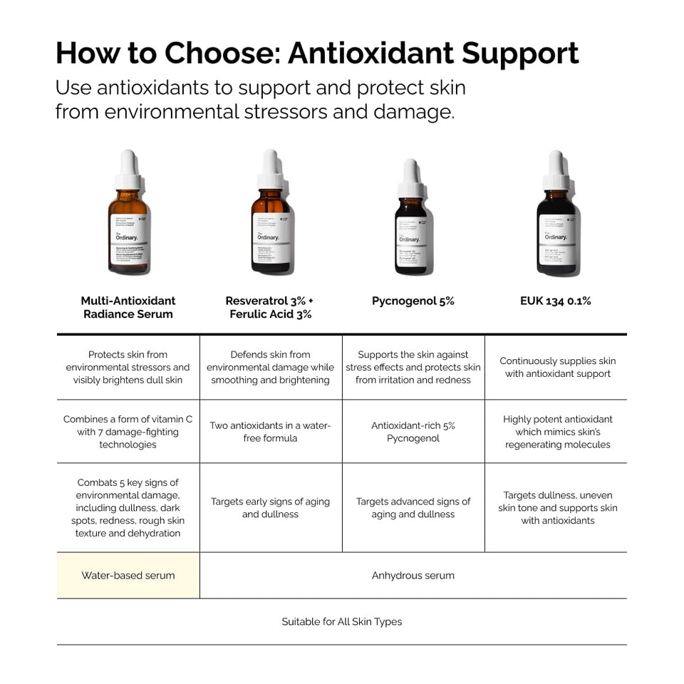 Multi-Antioxidant Radiance Serum